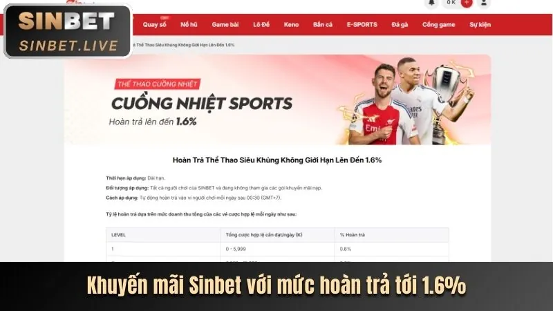 Các kênh mạng xã hội